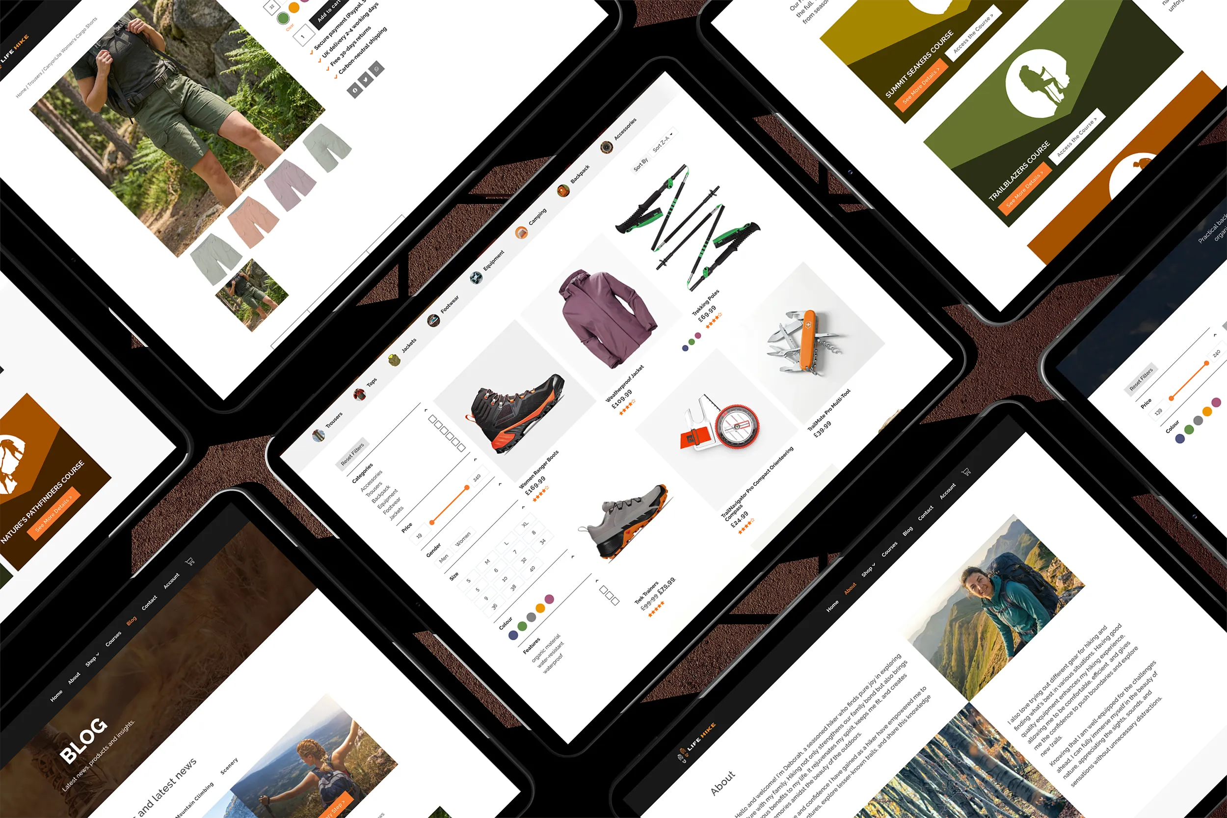 Online hiking shop case study